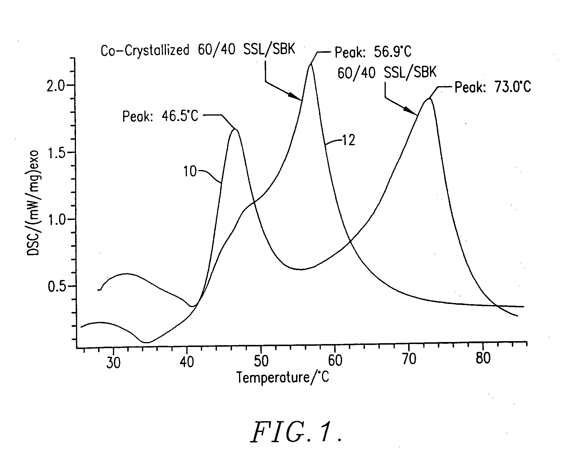 Solid co-crystallized monoglyceride and fatty acid lactylate emulsifier and starch-complexing agent and method of producing same