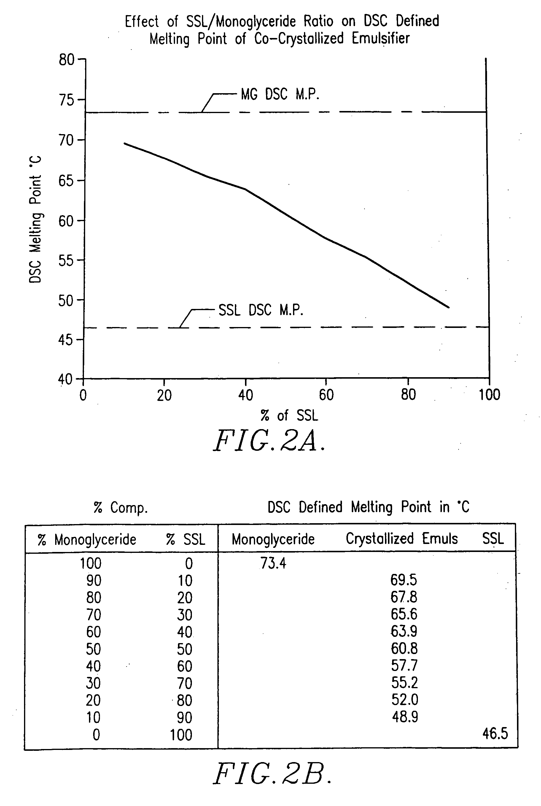 Solid co-crystallized monoglyceride and fatty acid lactylate emulsifier and starch-complexing agent and method of producing same