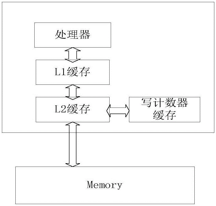 Memory integrity protection method based on write counter