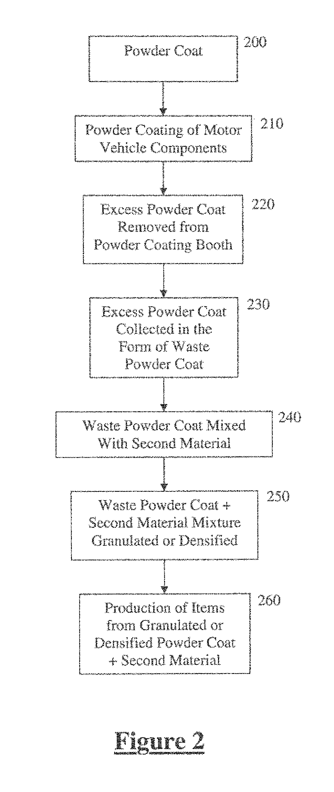 Process of recycling powder coat material and component made thereof