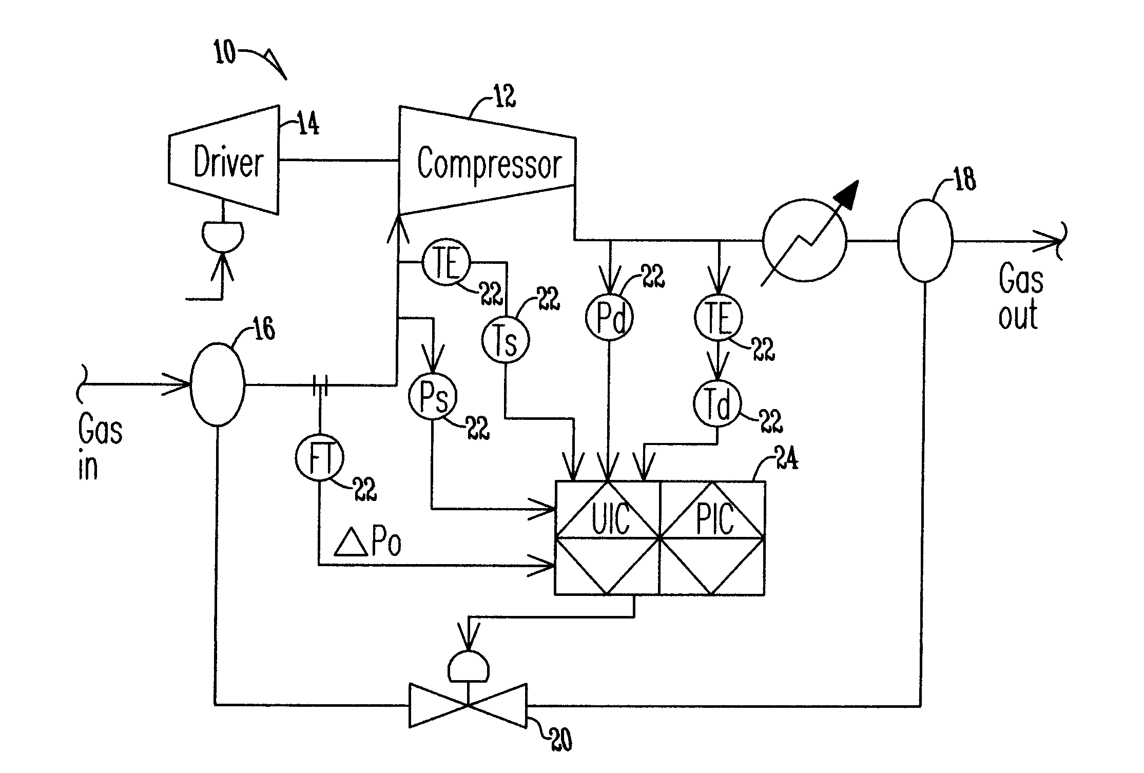 Method of surge protection for a dynamic compressor using a surge parameter