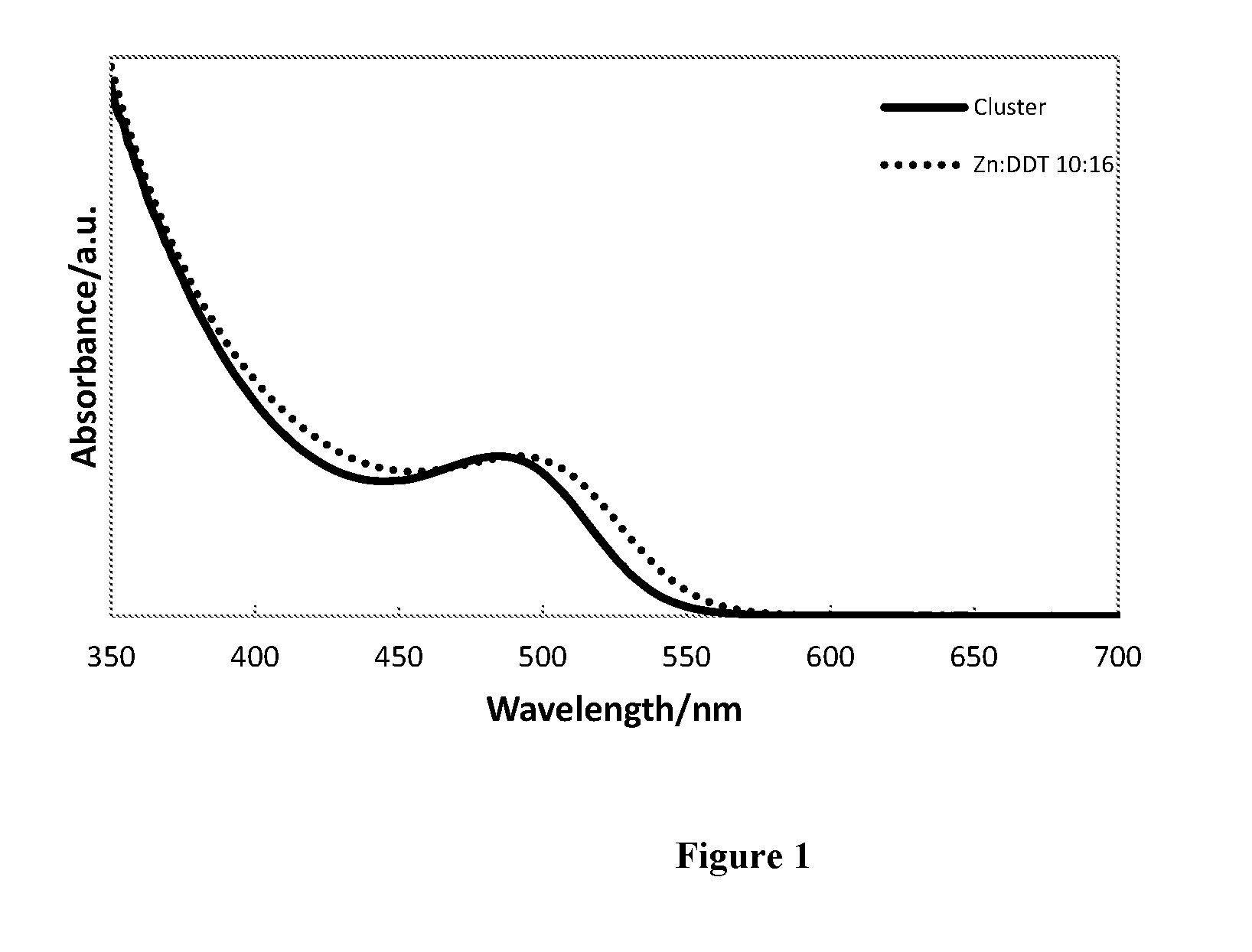 Group III-V/Zinc Chalcogenide Alloyed Semiconductor Quantum Dots