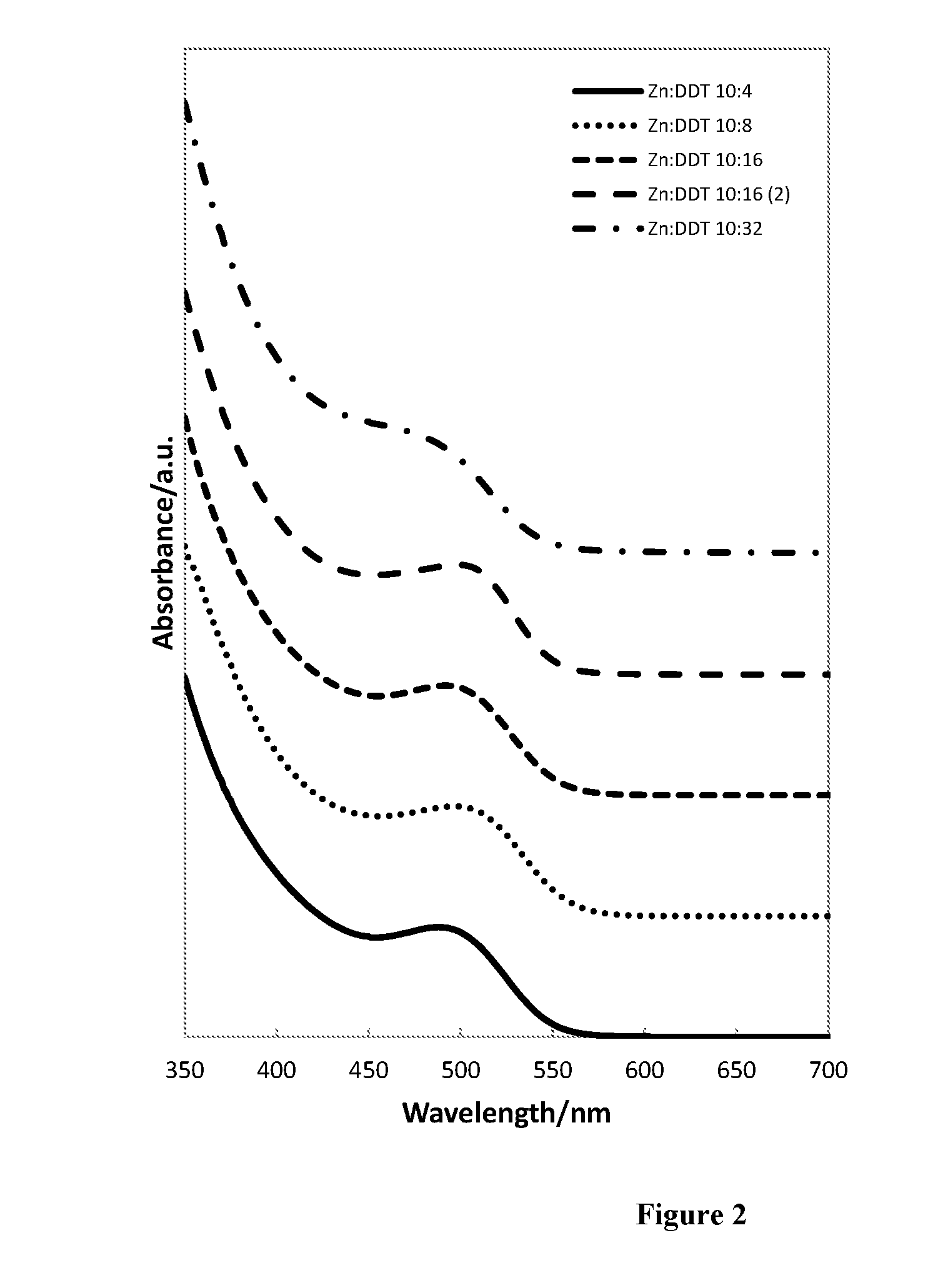 Group III-V/Zinc Chalcogenide Alloyed Semiconductor Quantum Dots