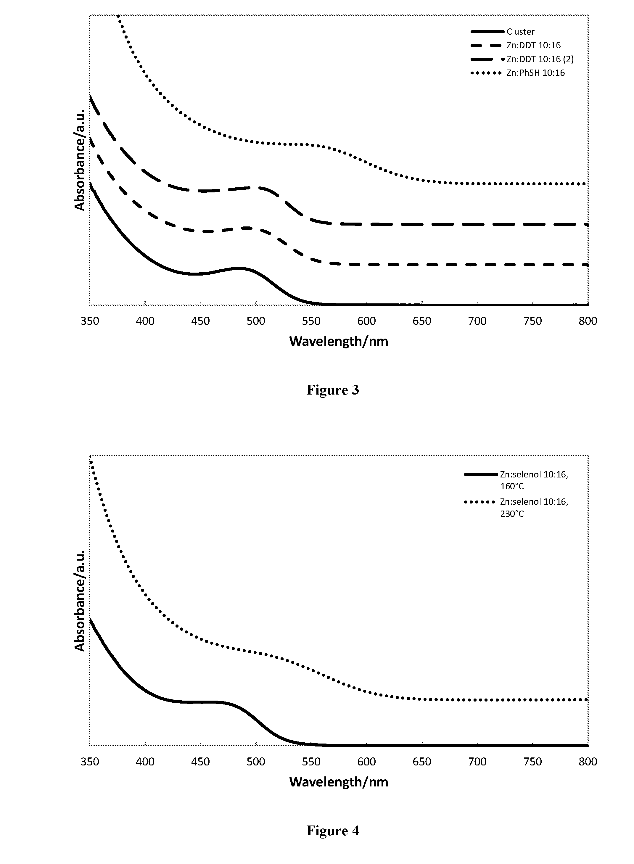 Group III-V/Zinc Chalcogenide Alloyed Semiconductor Quantum Dots