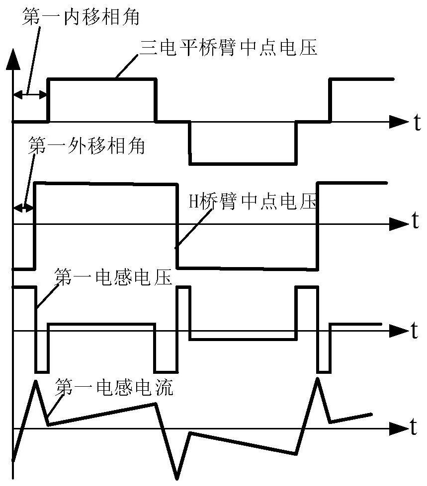 Hybrid three-level bidirectional DC-DC converter and neutral-point voltage balance control method thereof