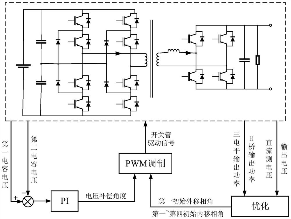 Hybrid three-level bidirectional DC-DC converter and neutral-point voltage balance control method thereof