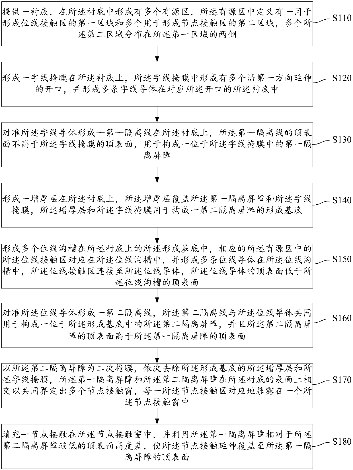 Storage, forming method thereof and semiconductor device