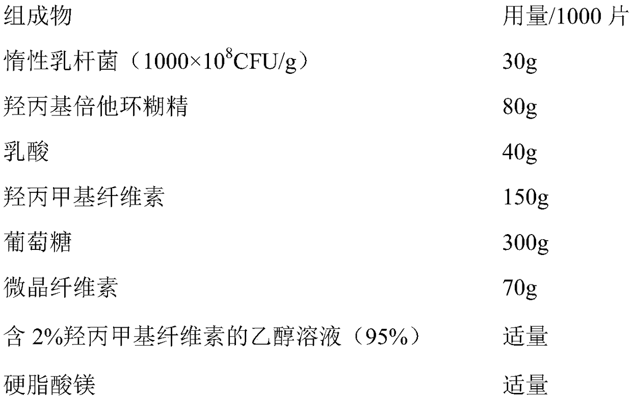 Probiotic composition special for female and application thereof