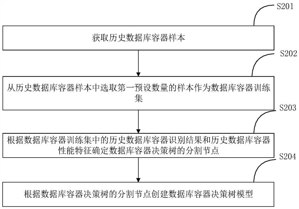 Database container fault positioning method and system