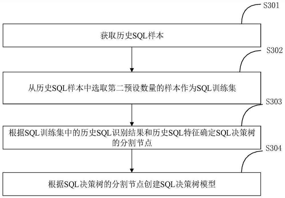 Database container fault positioning method and system