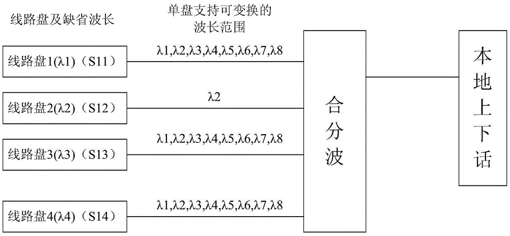 Automatically switched optical network (ASON) routing method for power control business