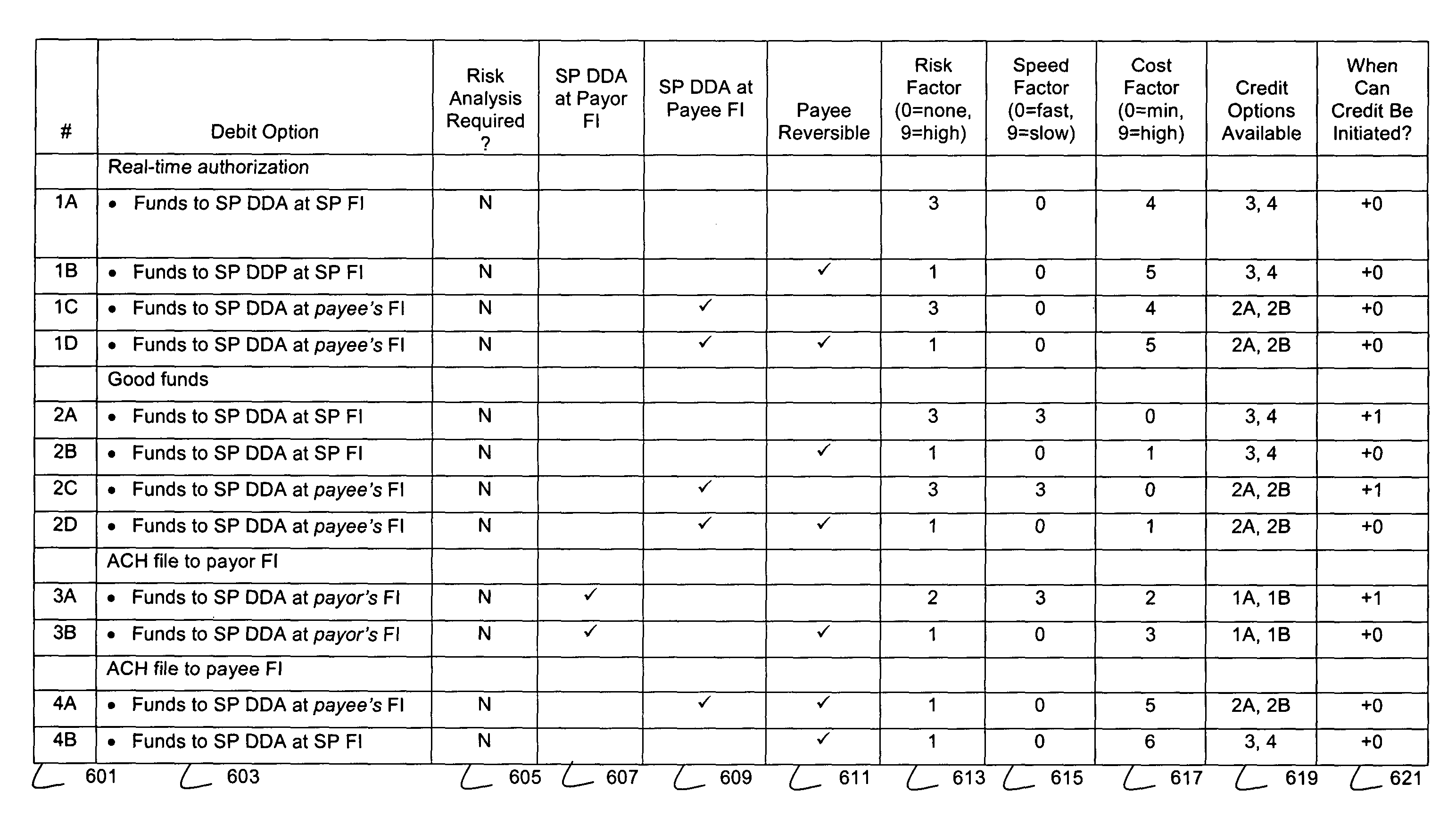 Payment processing with selection of a processing parameter