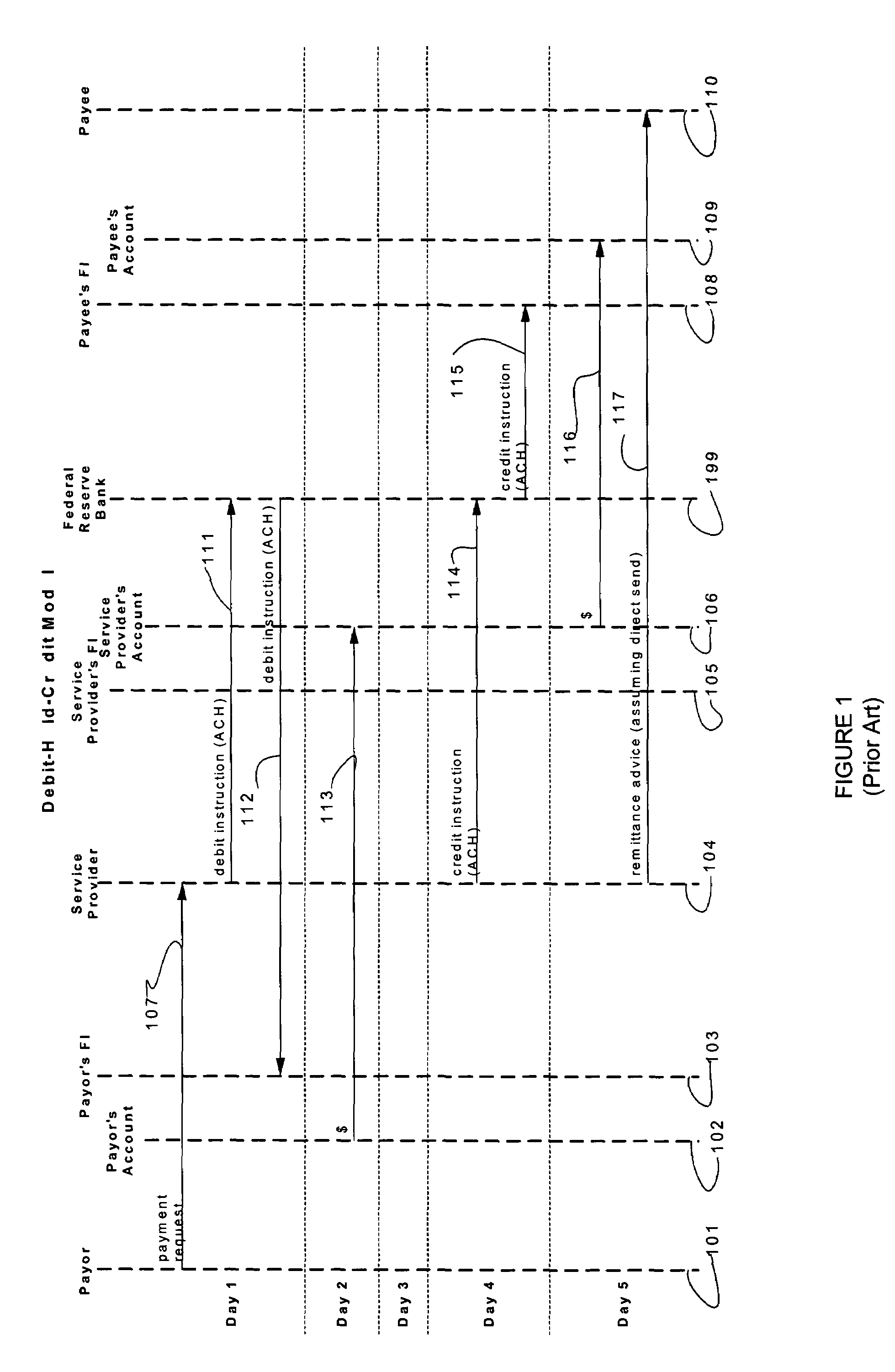 Payment processing with selection of a processing parameter