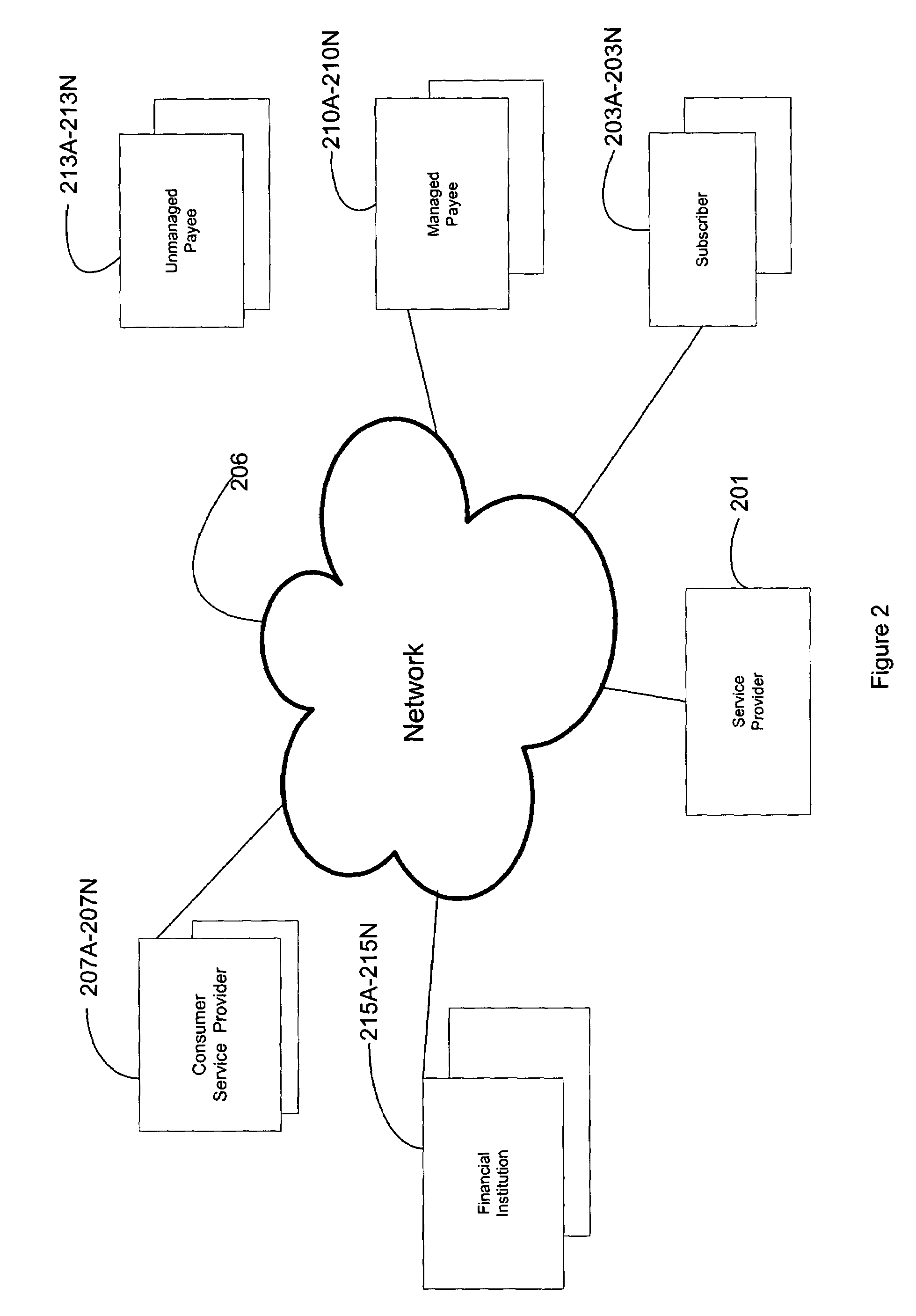 Payment processing with selection of a processing parameter