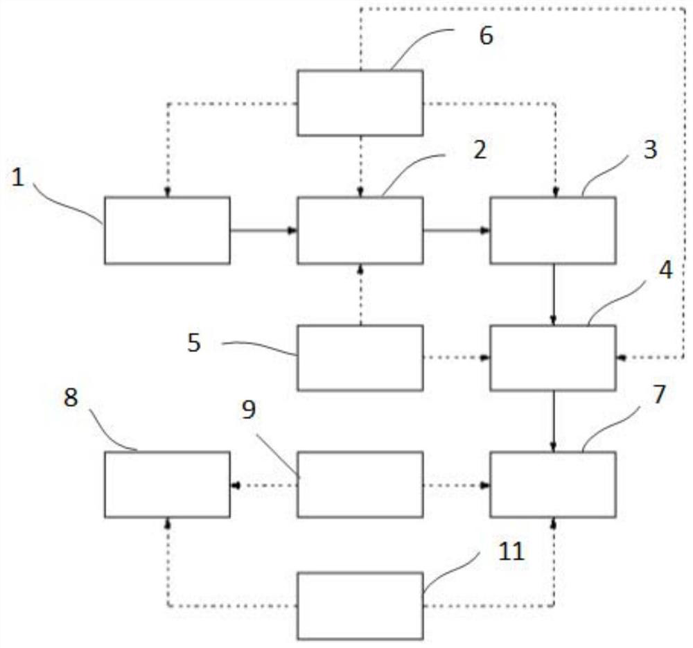 Gas supply system, gas supply method and hydrogen refueling station