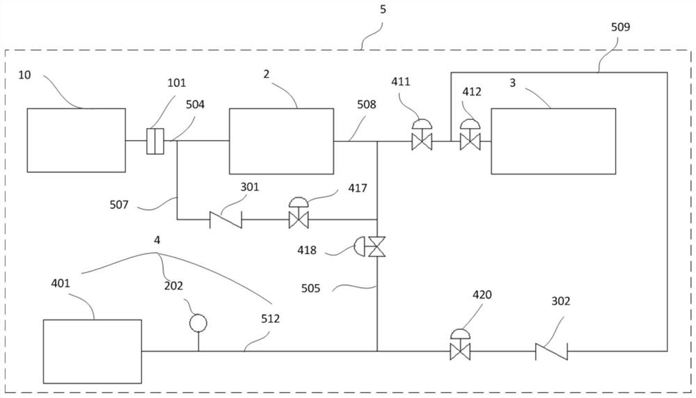 Gas supply system, gas supply method and hydrogen refueling station