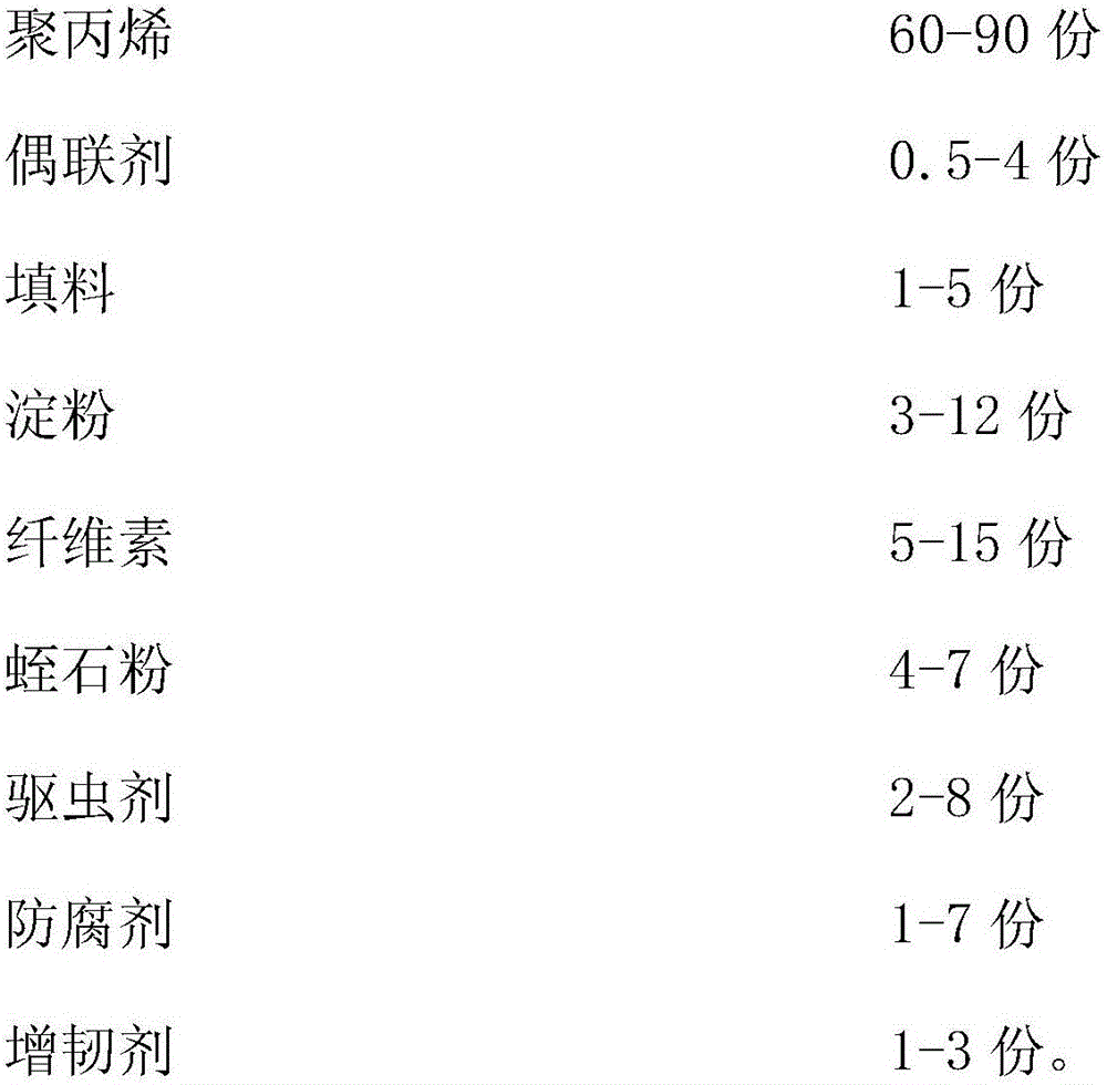 Food packaging bag and preparation method thereof