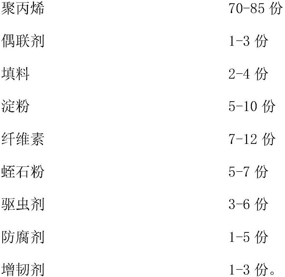 Food packaging bag and preparation method thereof