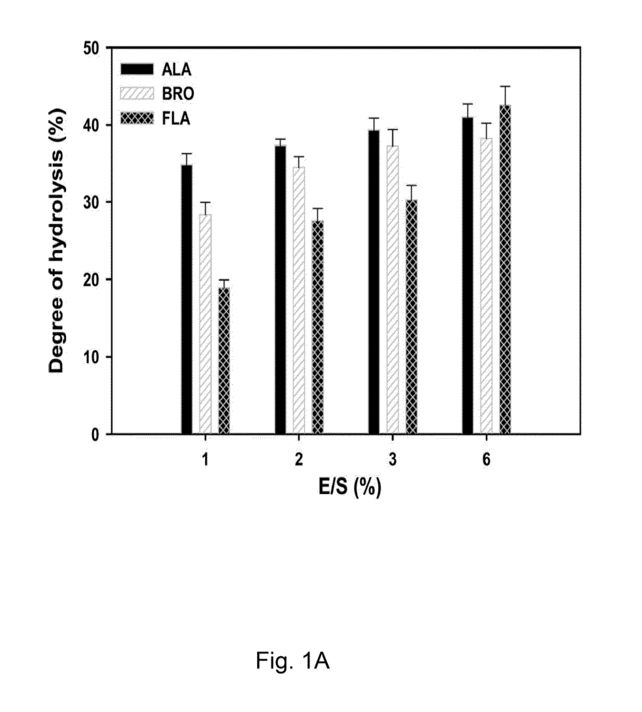 Peptide for inhibiting dipeptidyl-peptidase iv