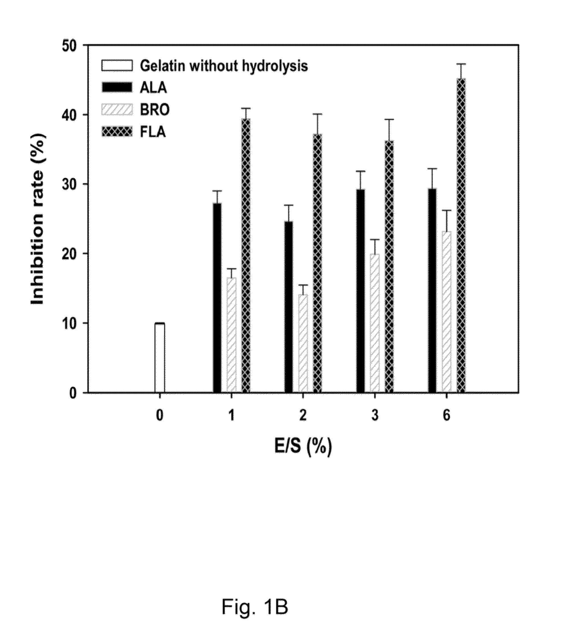 Peptide for inhibiting dipeptidyl-peptidase iv