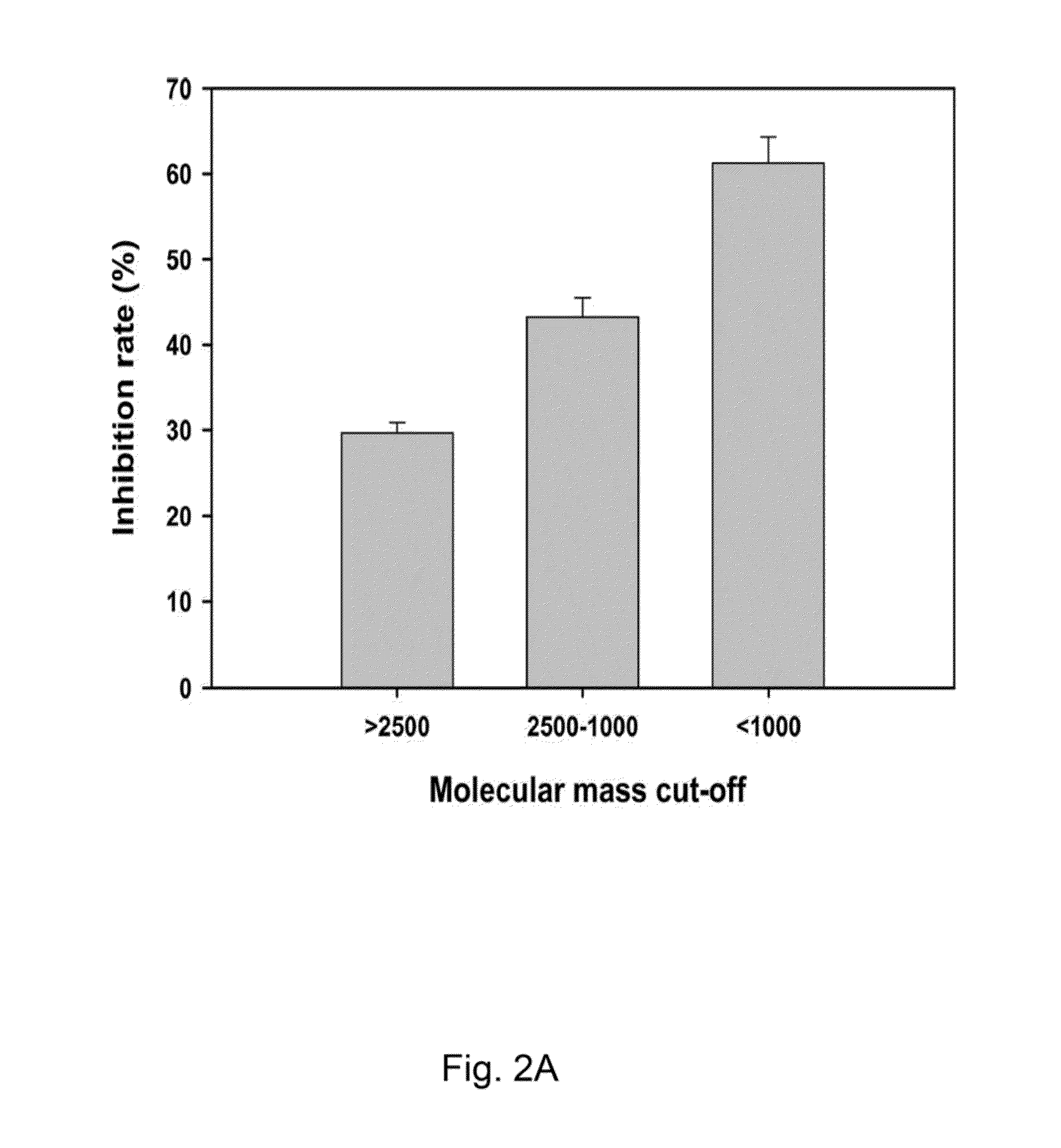 Peptide for inhibiting dipeptidyl-peptidase iv