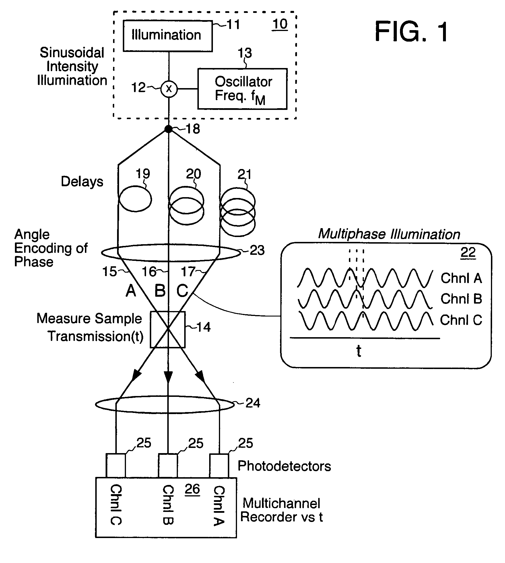 Heterodyning time resolution boosting method and system