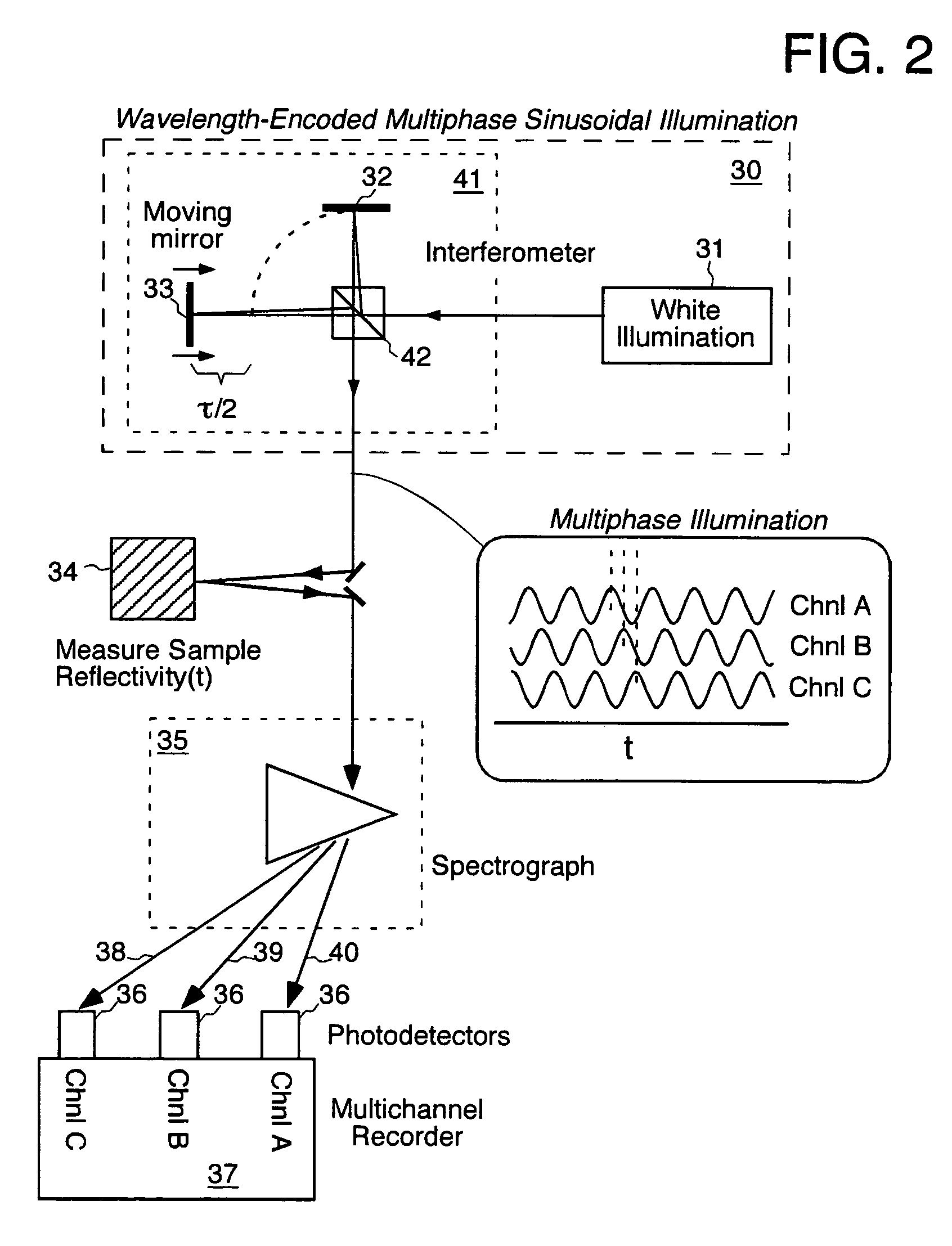 Heterodyning time resolution boosting method and system