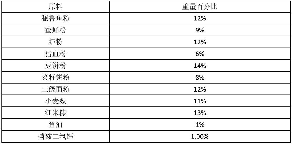 Puffed floating compound feed for anabarilius grahami and preparation method of feed