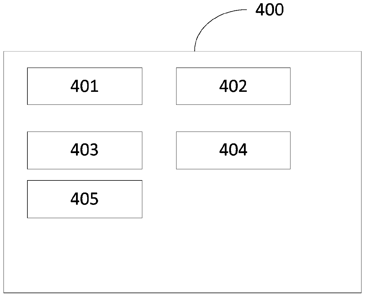 Method, system and device for searching structural parameters of EfficentNet and medium