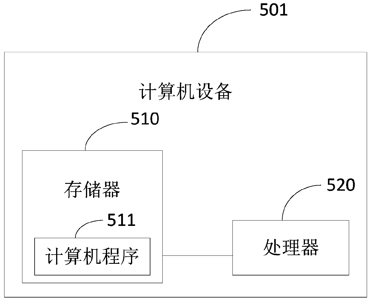 Method, system and device for searching structural parameters of EfficentNet and medium