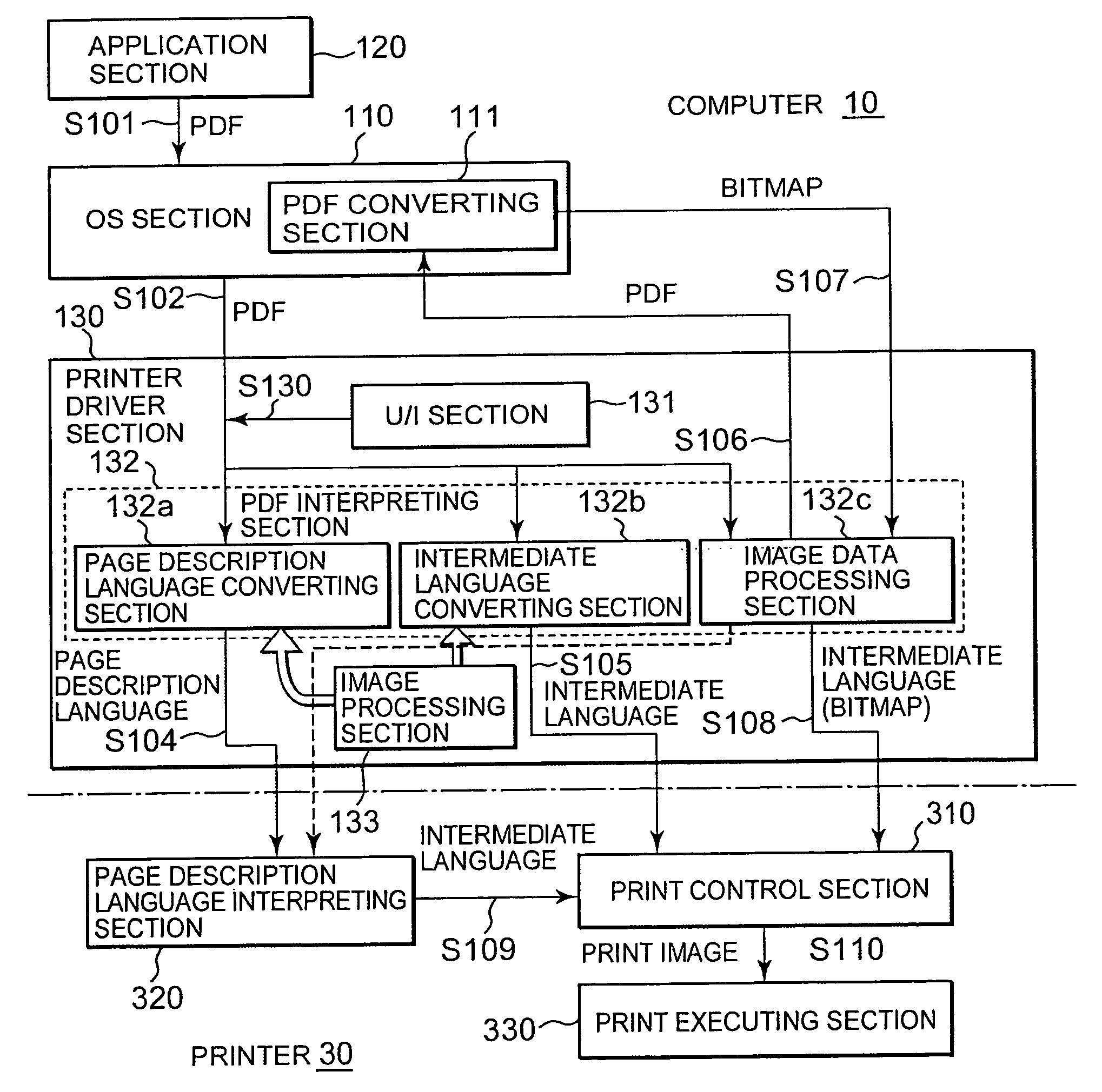 Printer driver product, print control unit, print system, and print control method