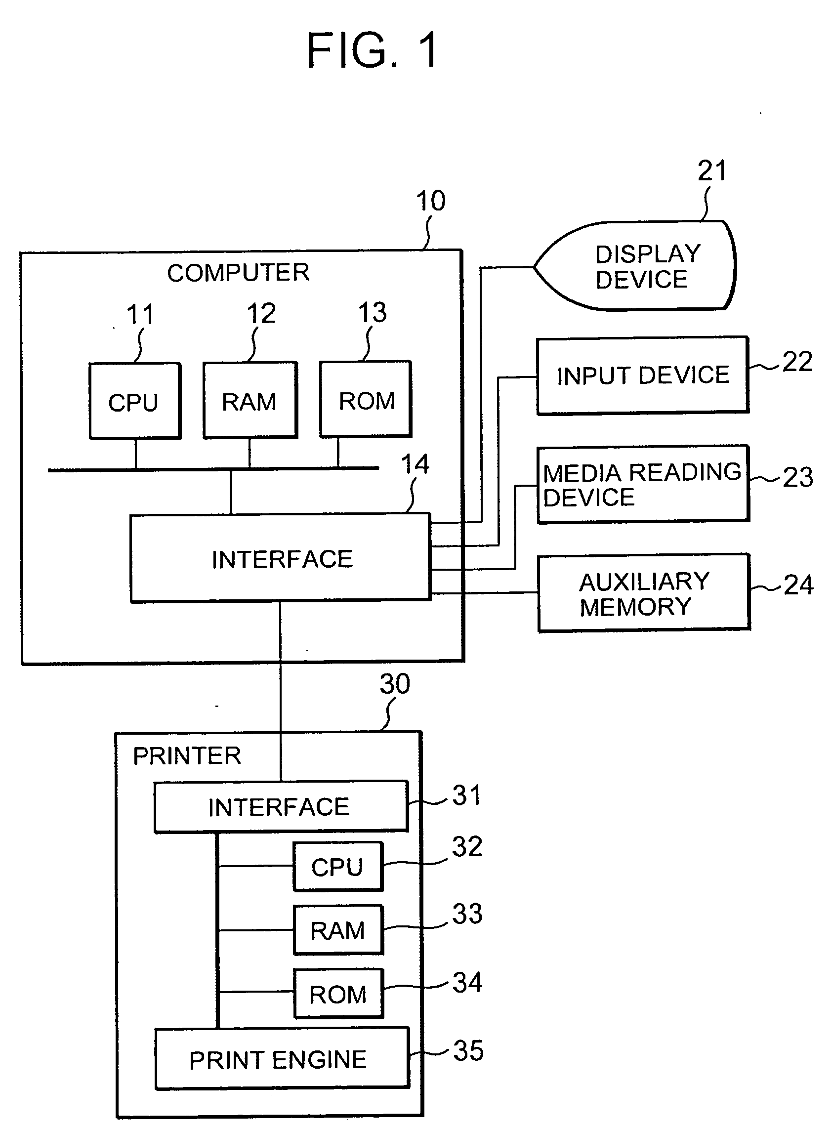 Printer driver product, print control unit, print system, and print control method