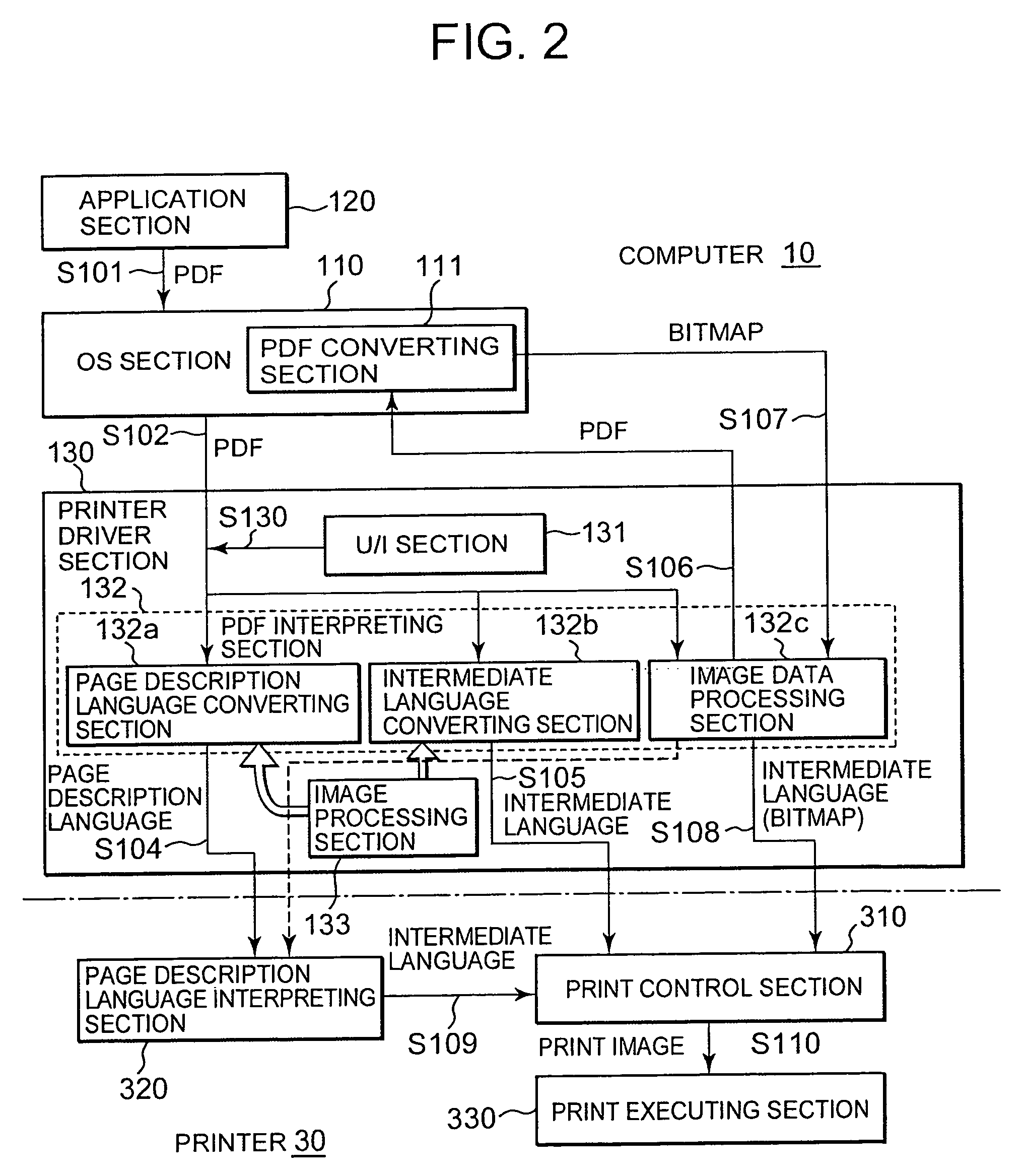 Printer driver product, print control unit, print system, and print control method