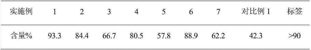 Analysis method of medium and short chain inulin based on acid hydrolysis