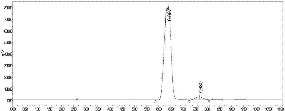 Analysis method of medium and short chain inulin based on acid hydrolysis