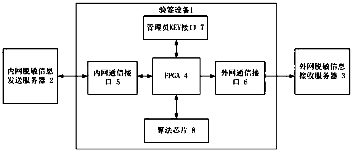 Device and method for exporting security information