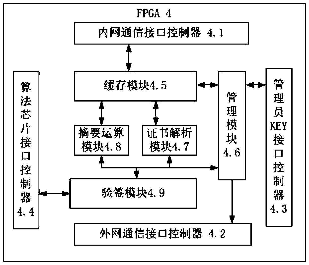 Device and method for exporting security information