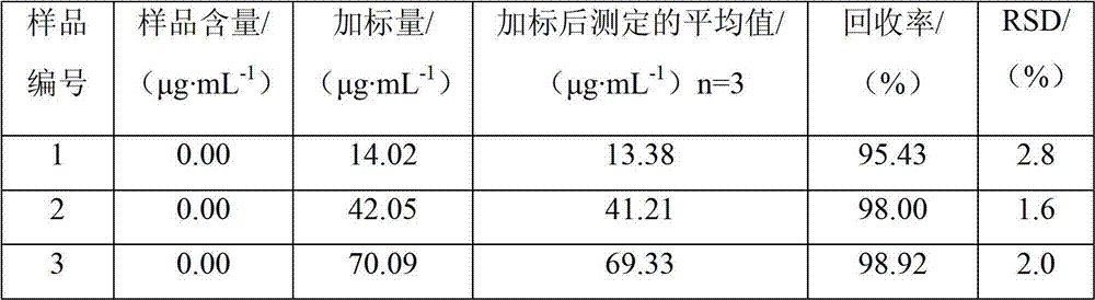 Electrochemical method for detecting banned additive urotropin in food