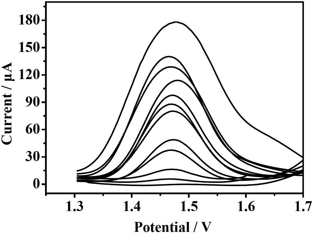 Electrochemical method for detecting banned additive urotropin in food