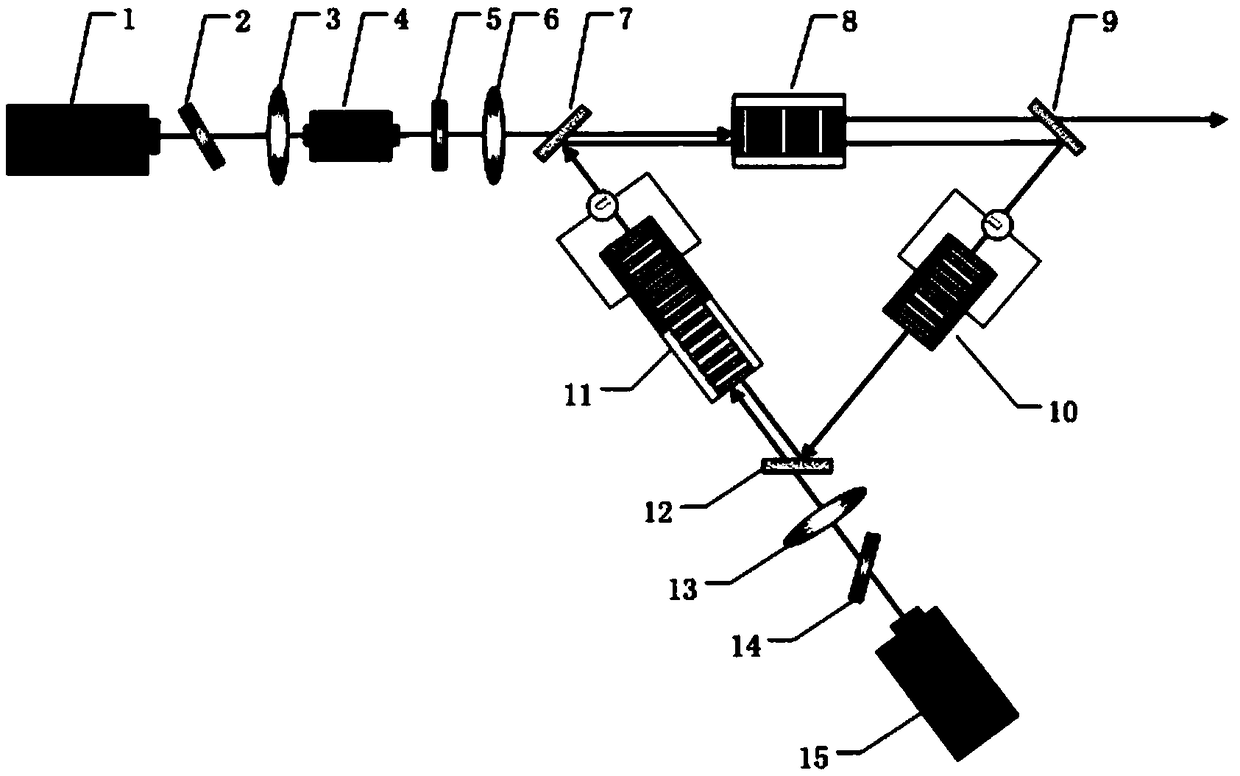 A multi-optical parametric oscillator with actively regulated energy distribution ratio