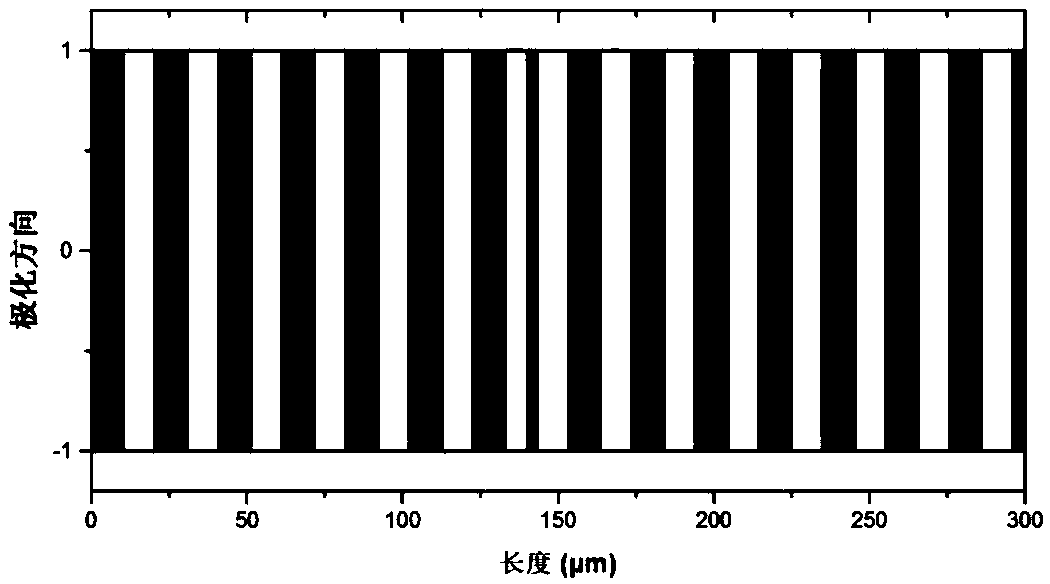 A multi-optical parametric oscillator with actively regulated energy distribution ratio