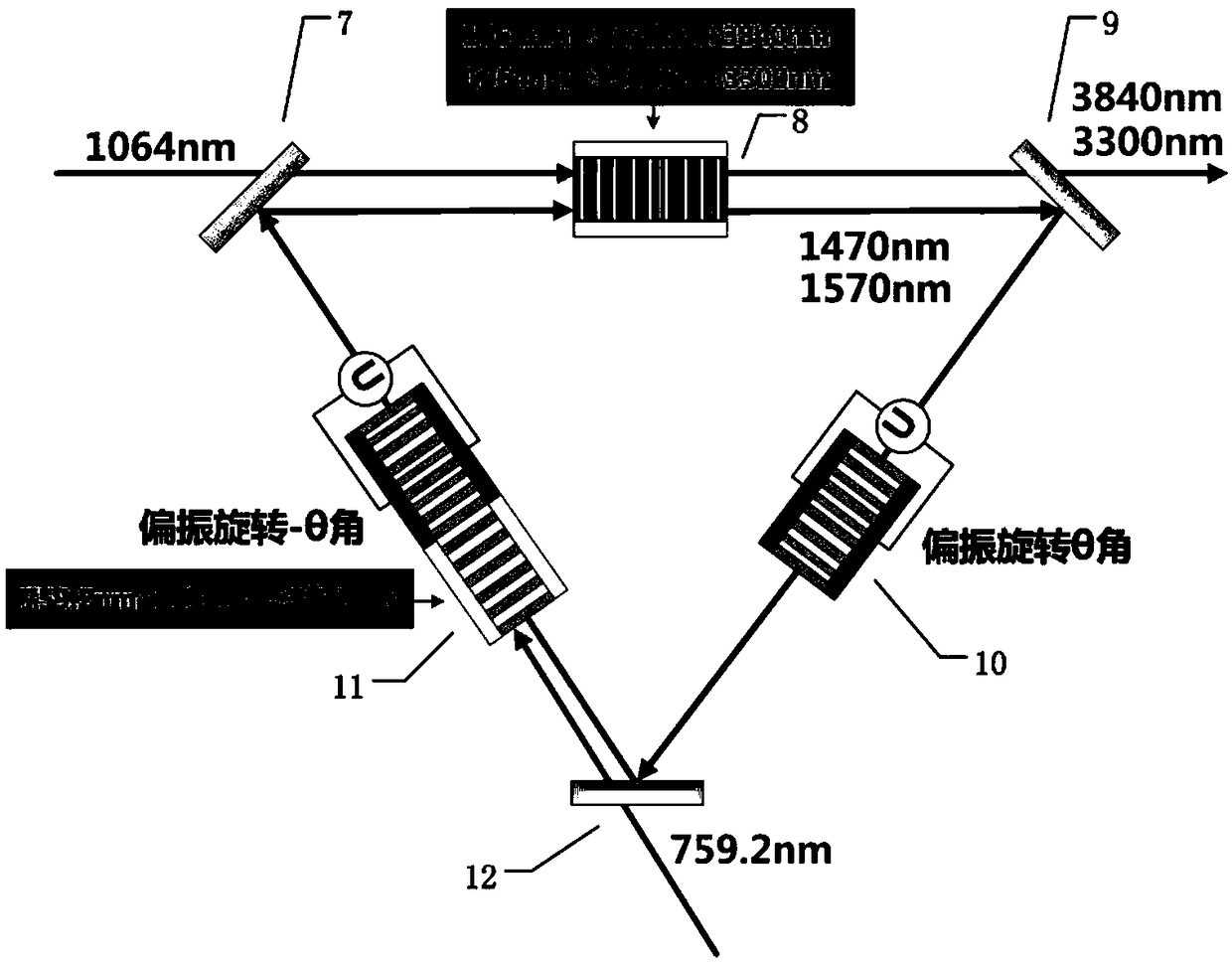 A multi-optical parametric oscillator with actively regulated energy distribution ratio