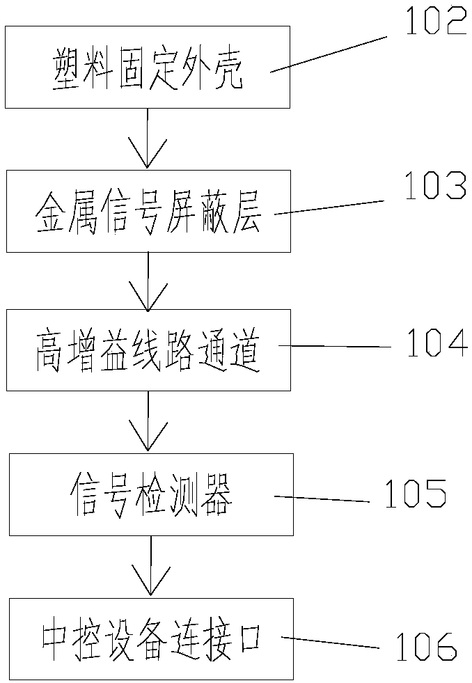 High gain computer network signal amplifier