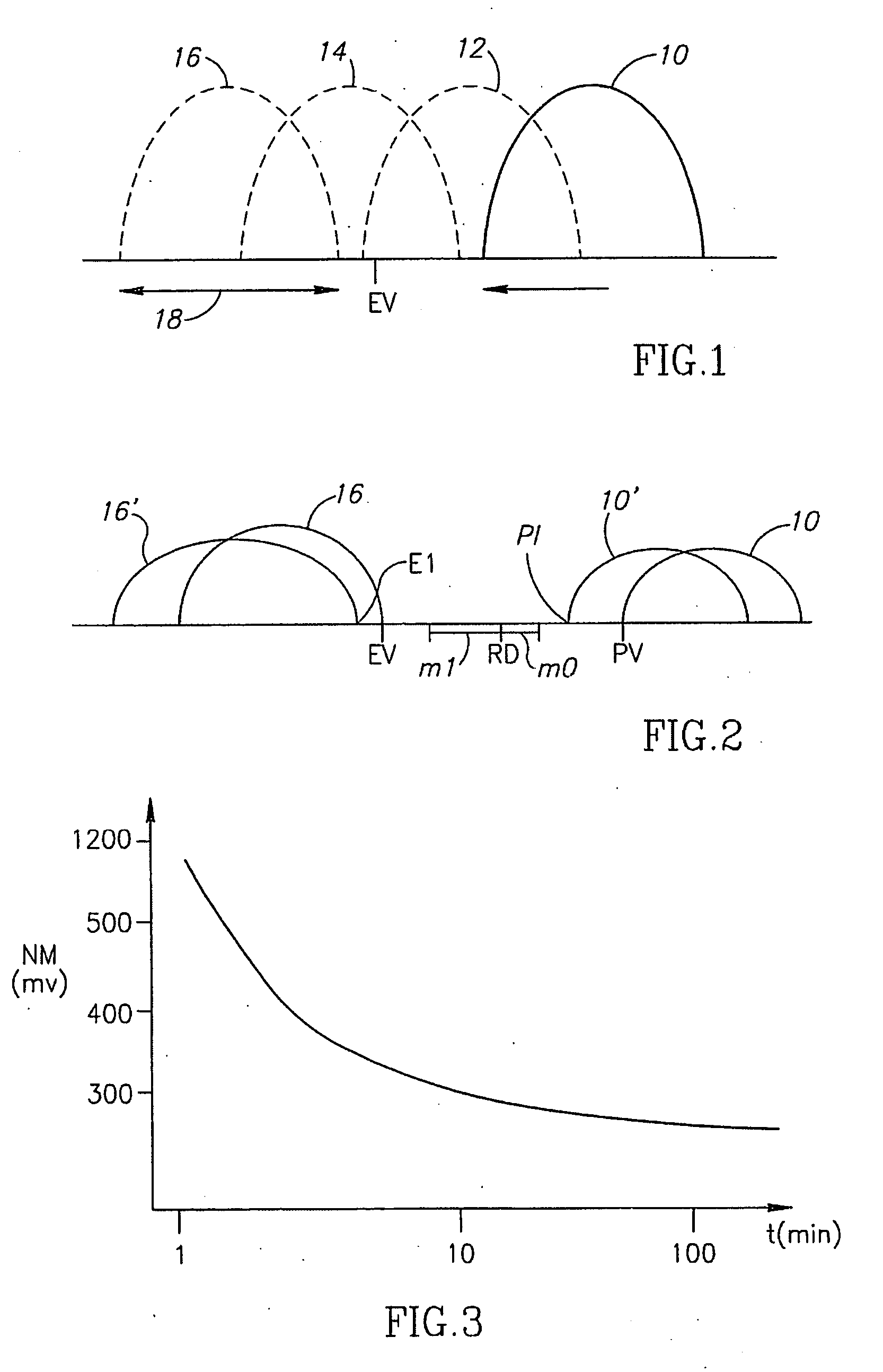 Method of erasing non-volatile memory cells