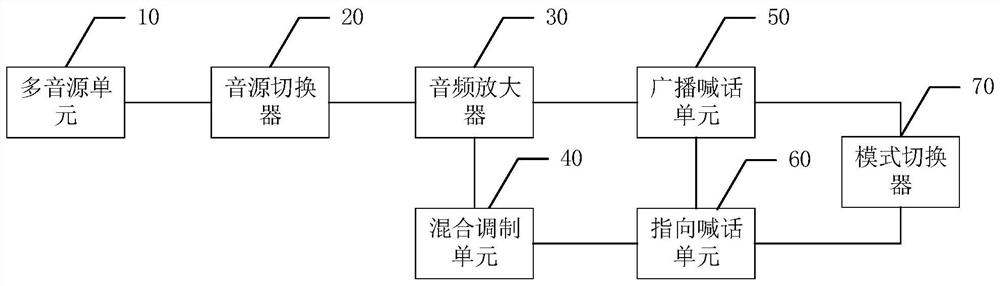 Multi-mode megaphone