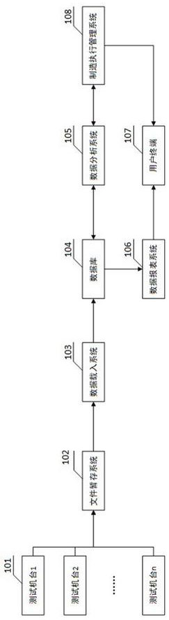 Test method and system based on acceptability of semiconductor wafer