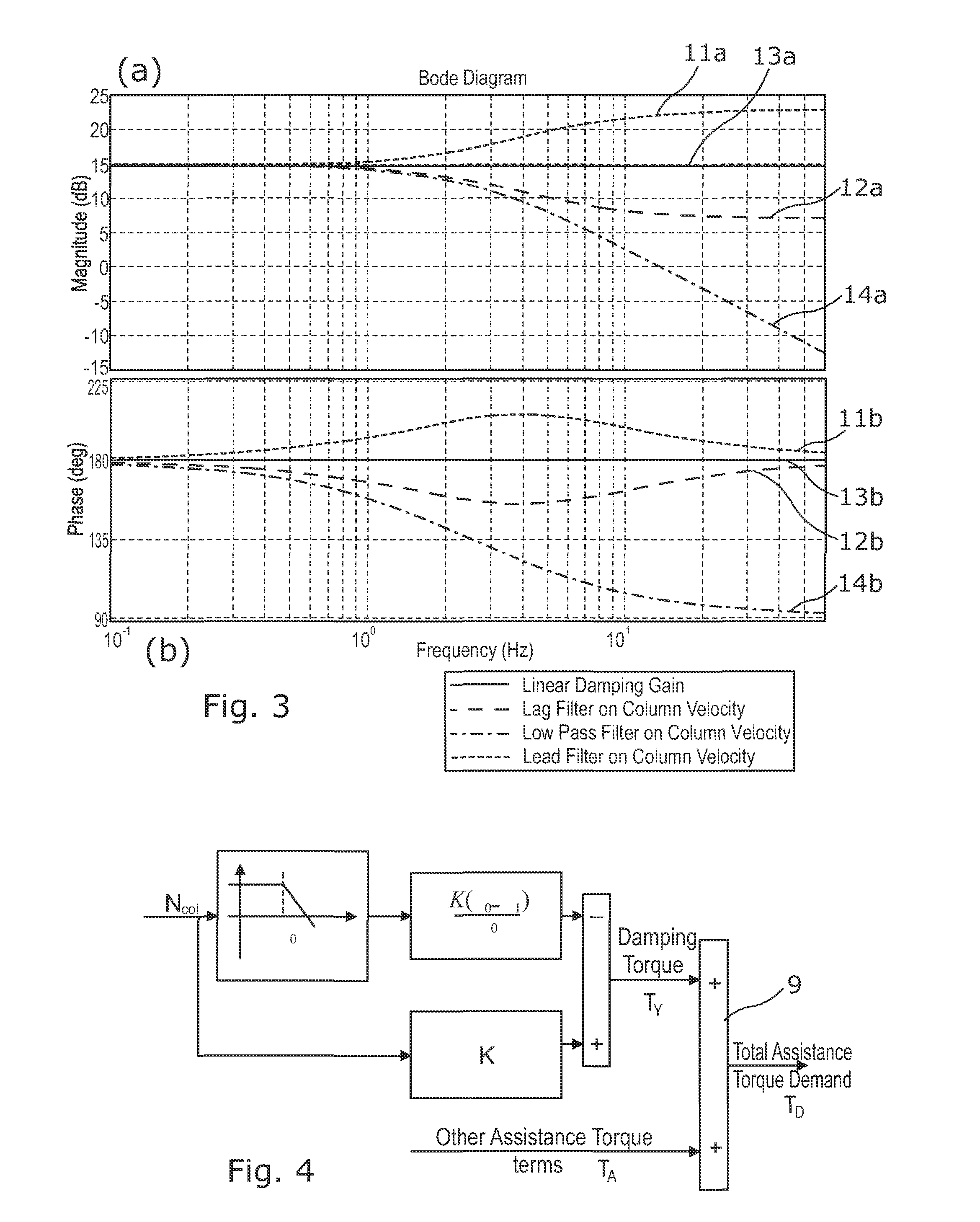 Electrical Power Assisted Steering System