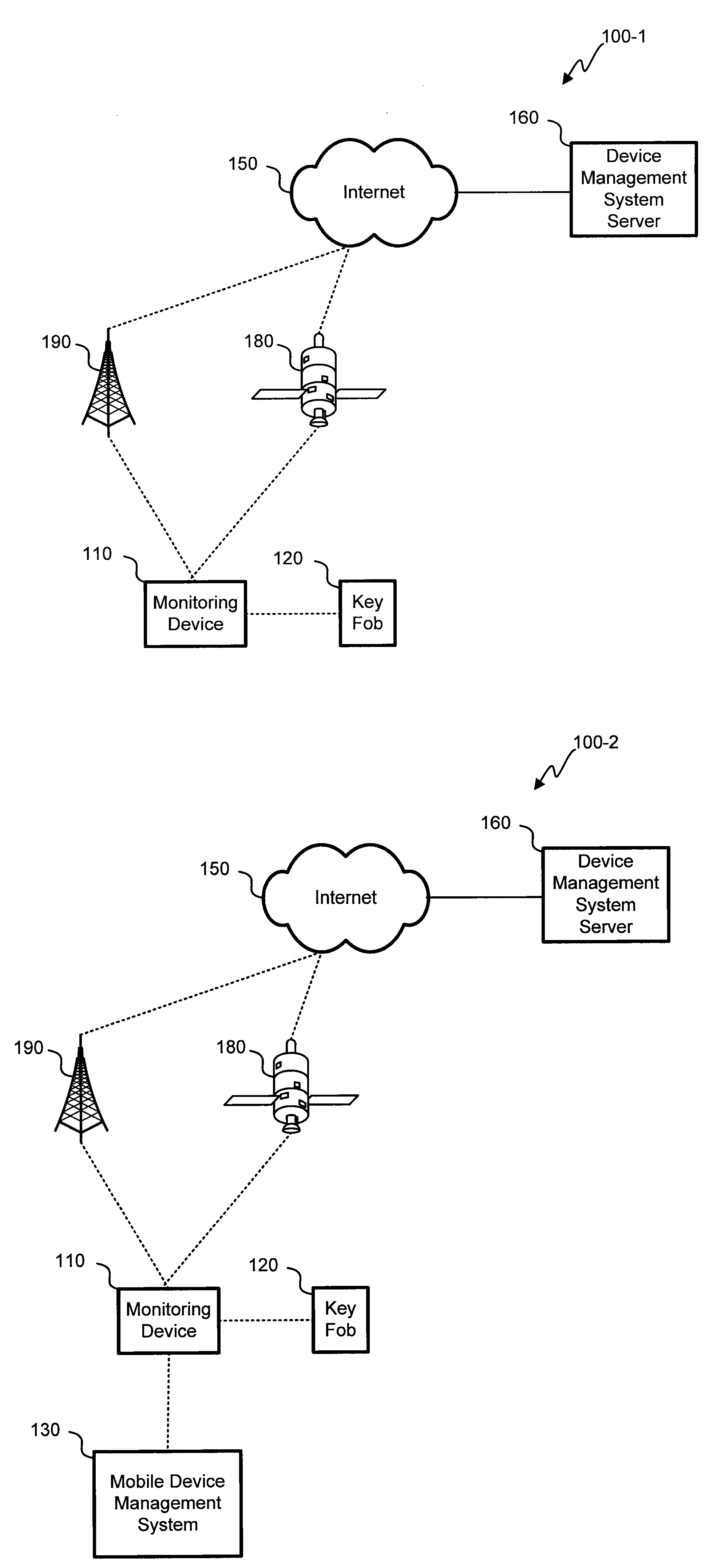 Monitoring unit configuration management