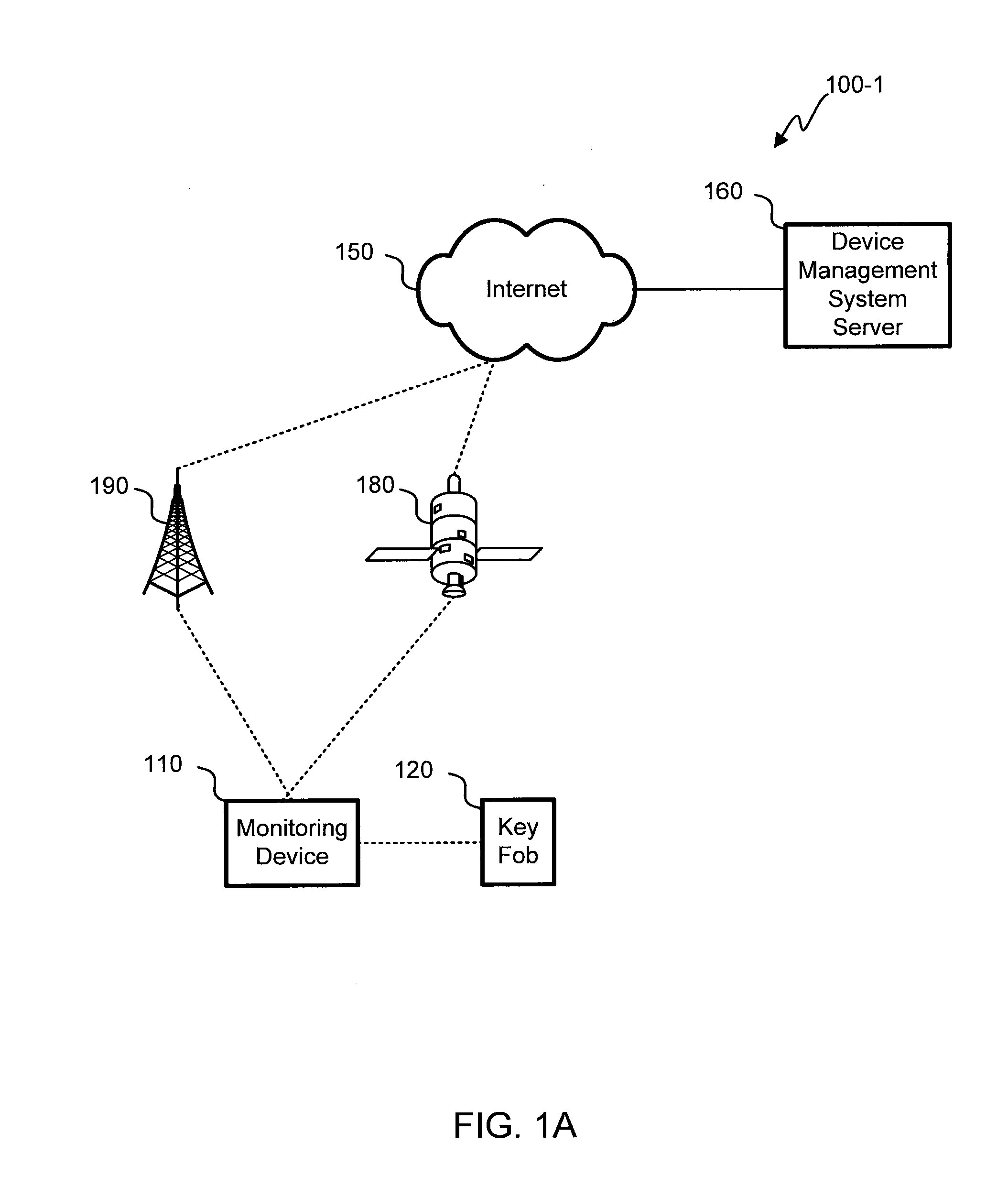 Monitoring unit configuration management