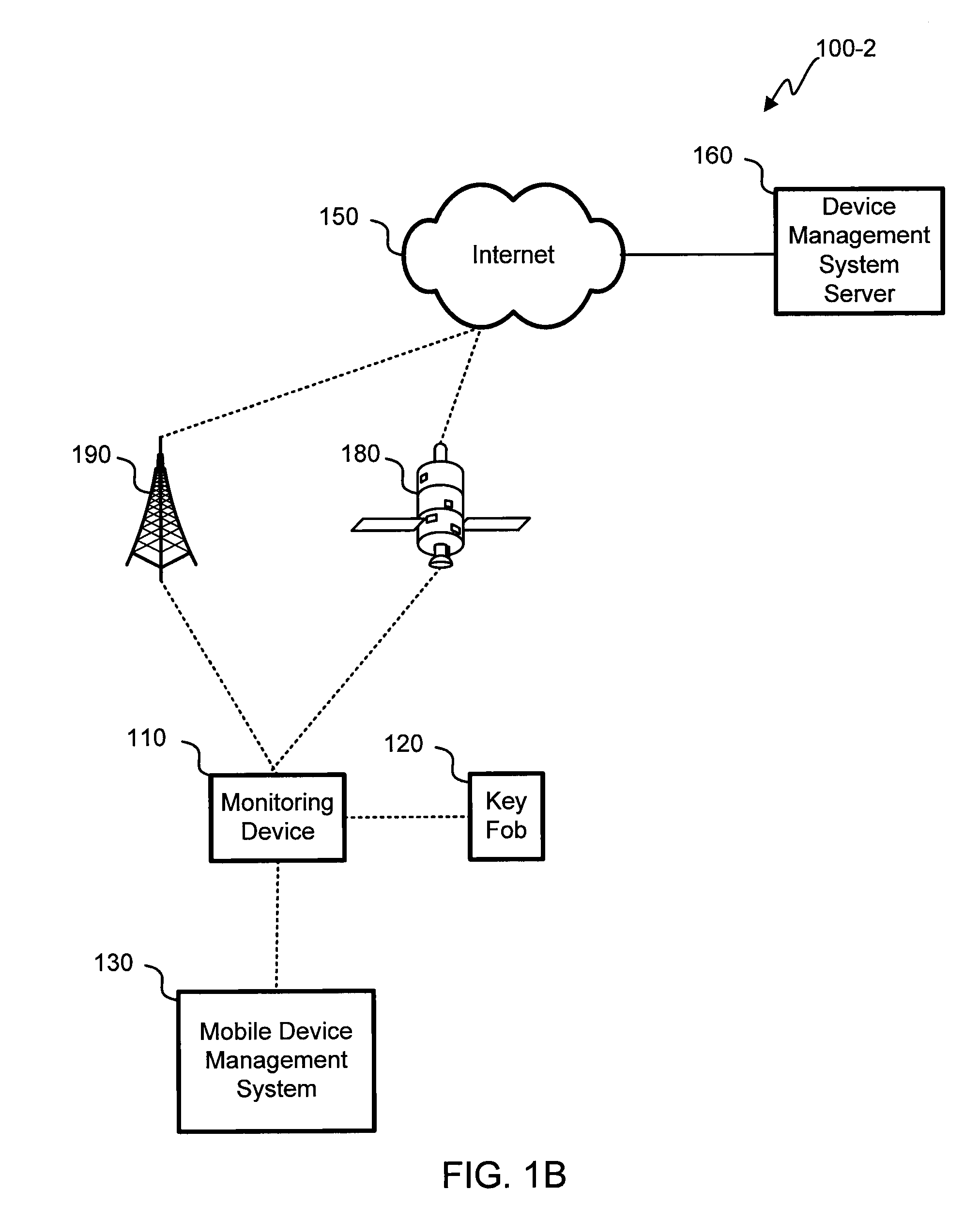 Monitoring unit configuration management